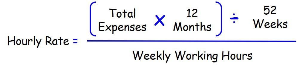 Hourly rate = (total expenses x 12 months divided by 52 weeks) divided by weekly working hours