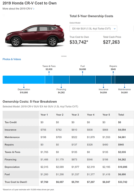 Edumunds Table - Cost to Own Car